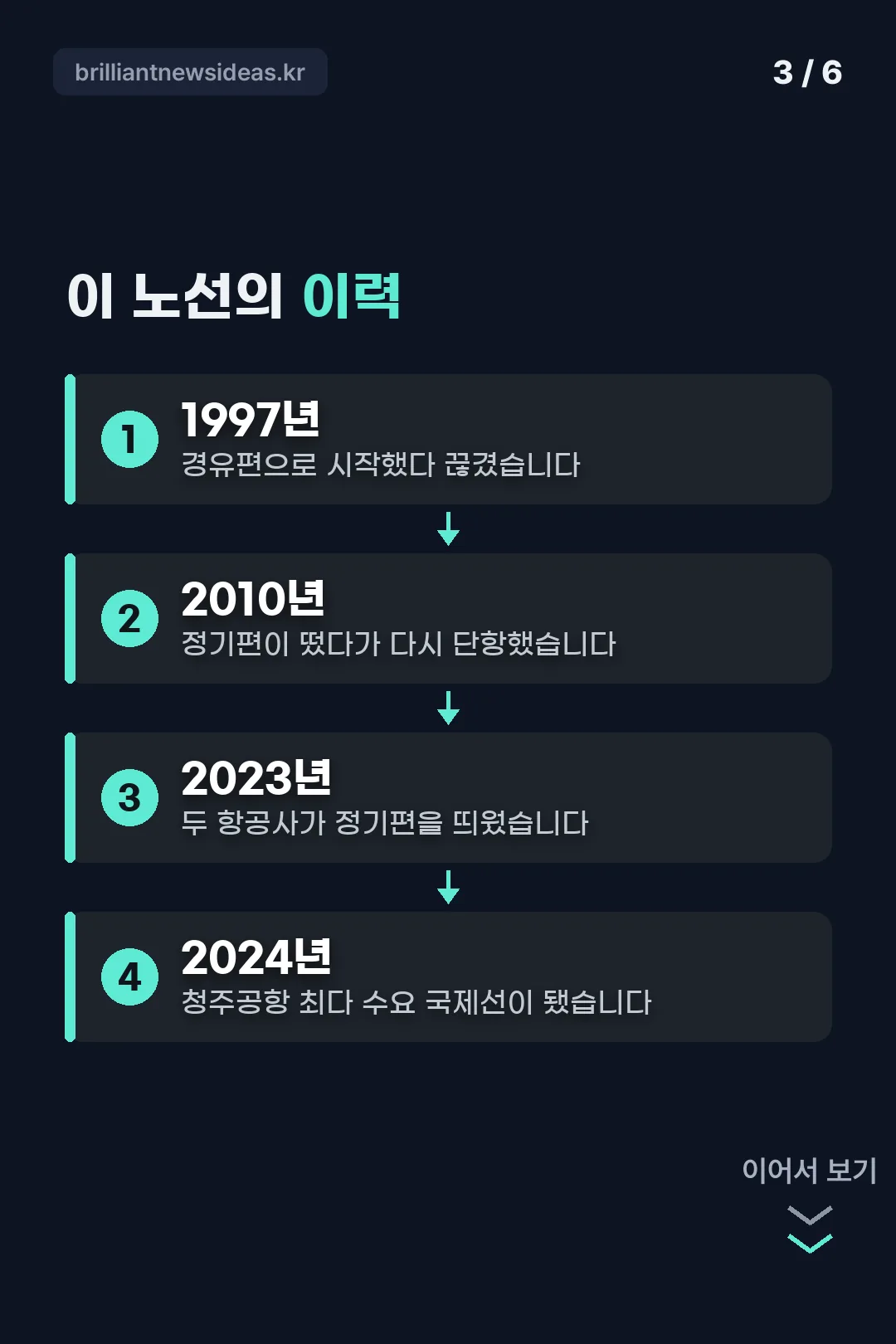 이 노선의 취항 이력
