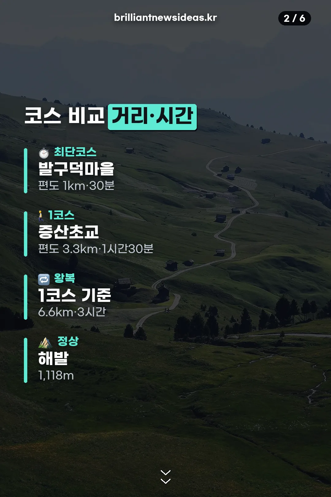 코스별 거리·시간 한눈에