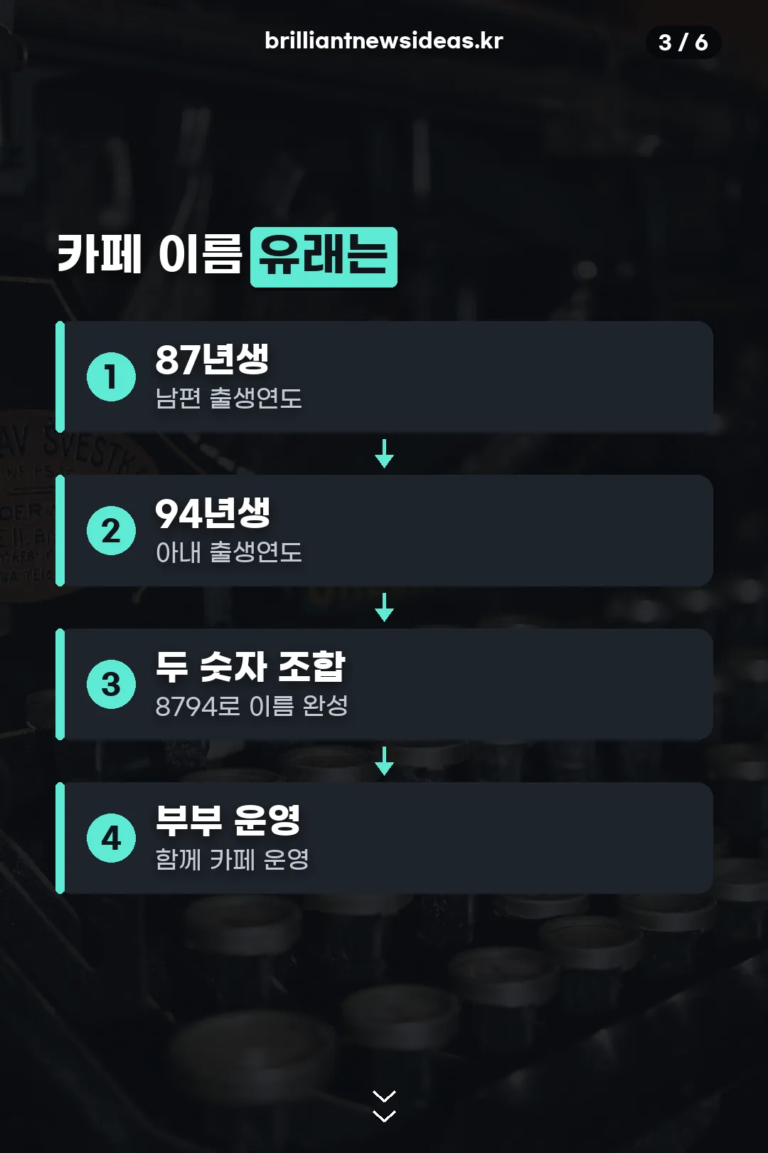 카페 이름의 유래