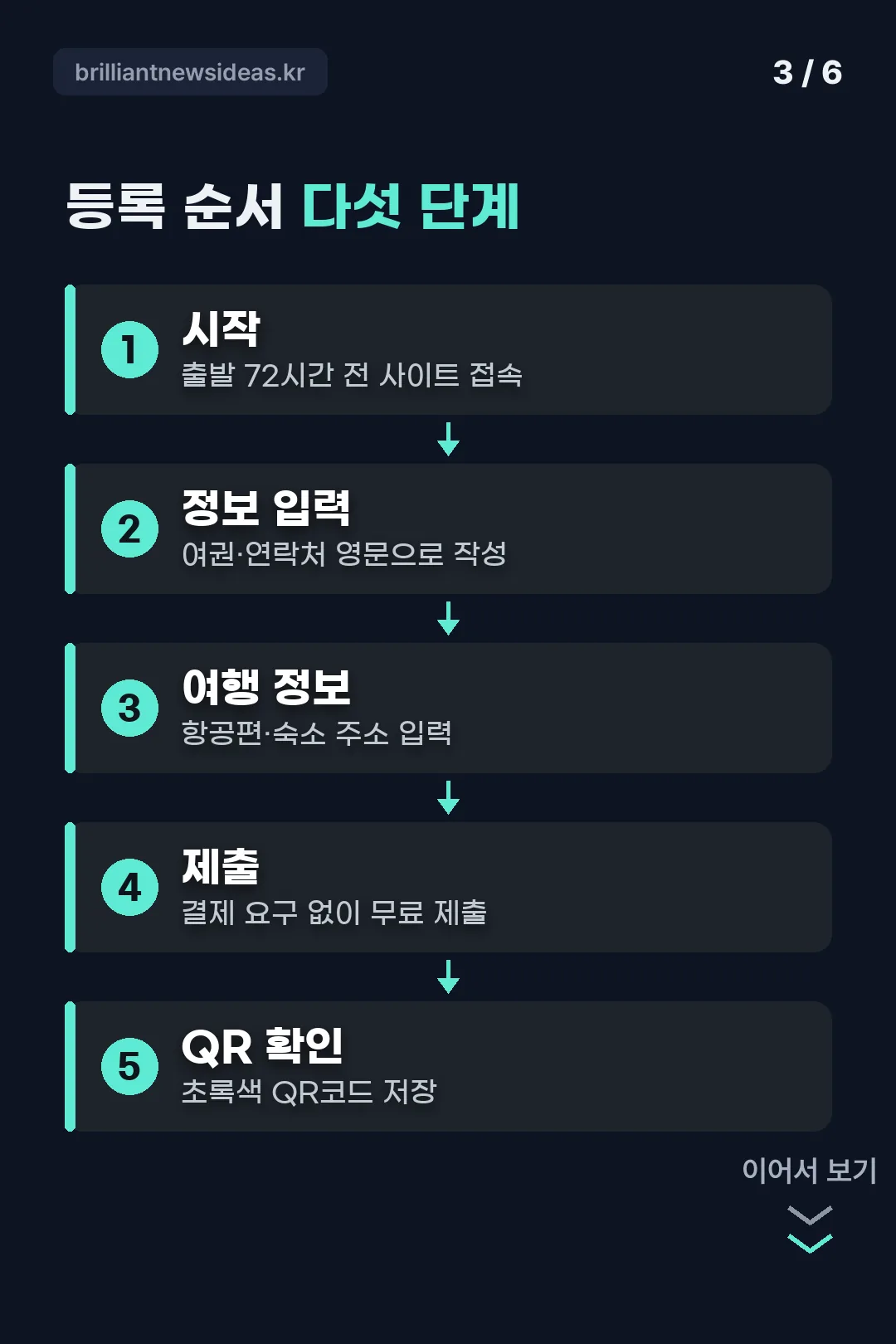 등록 순서 다섯 단계