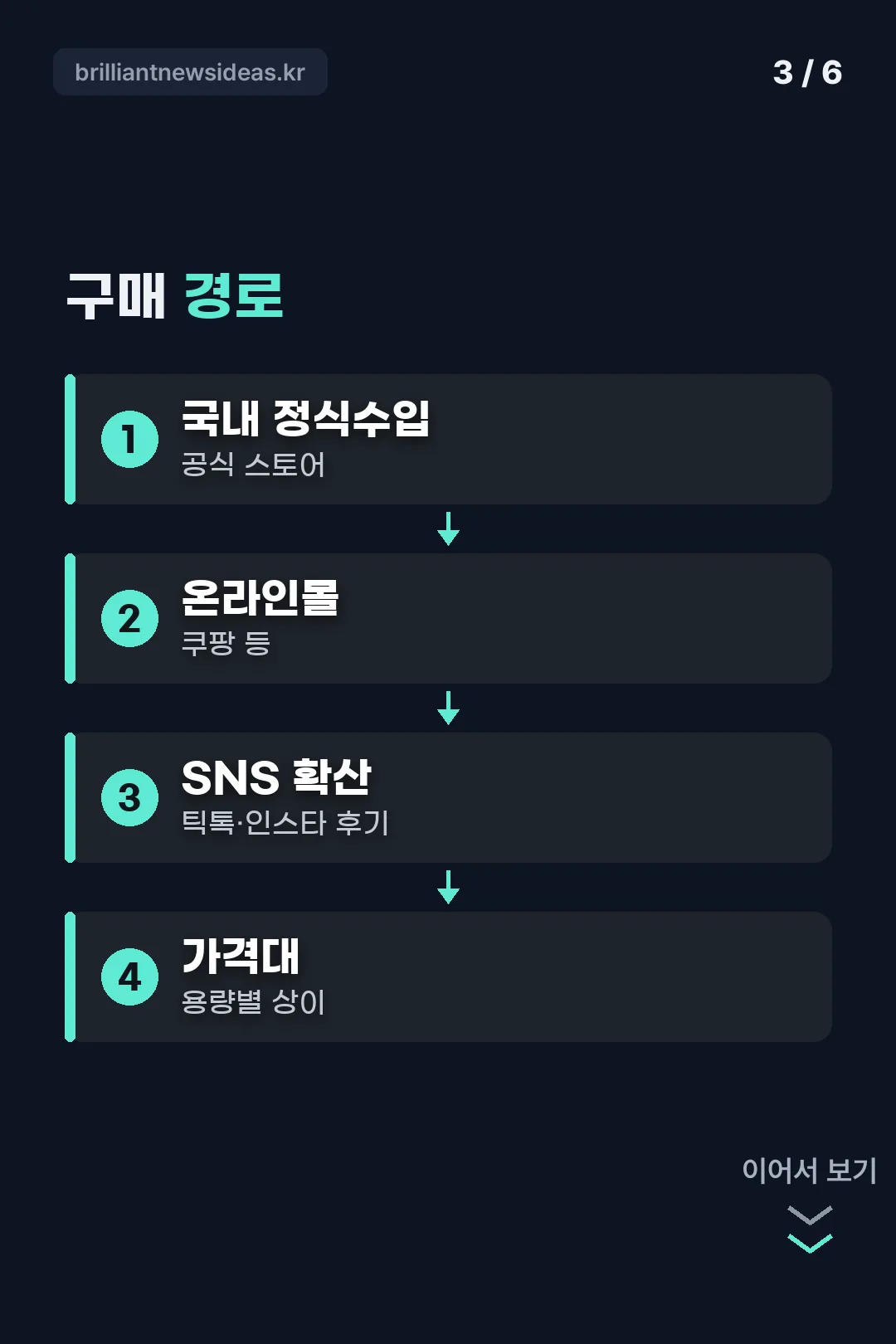 구매 경로