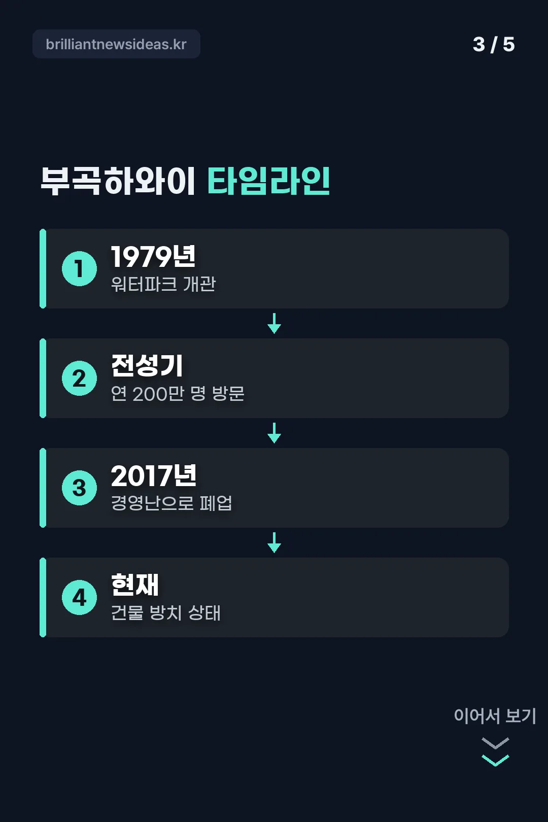 부곡하와이 타임라인