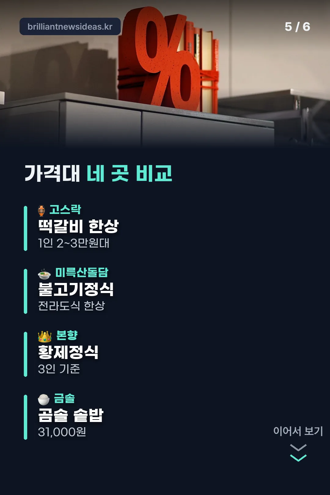 가격대 네 곳 비교