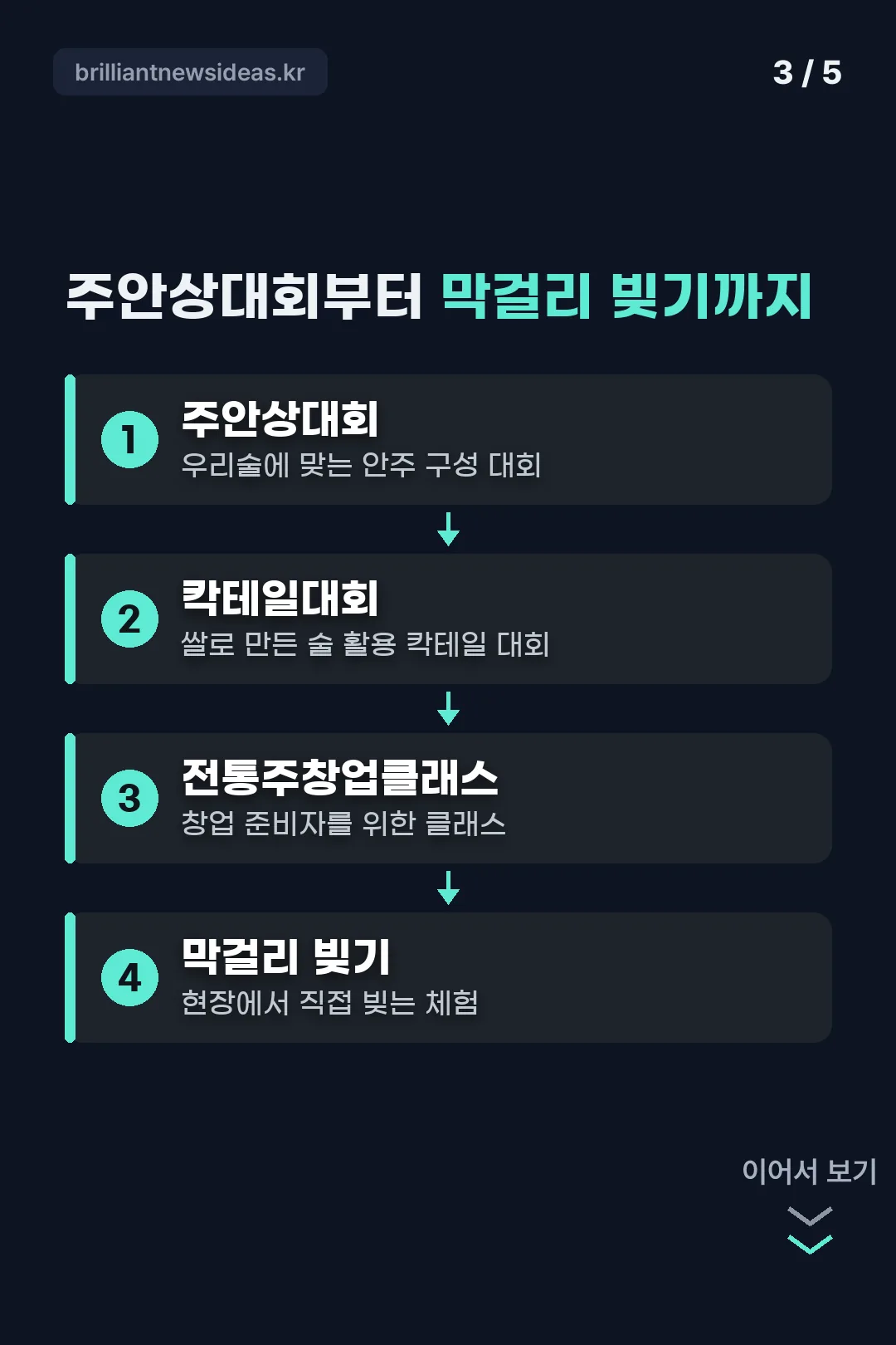 대회·체험 프로그램