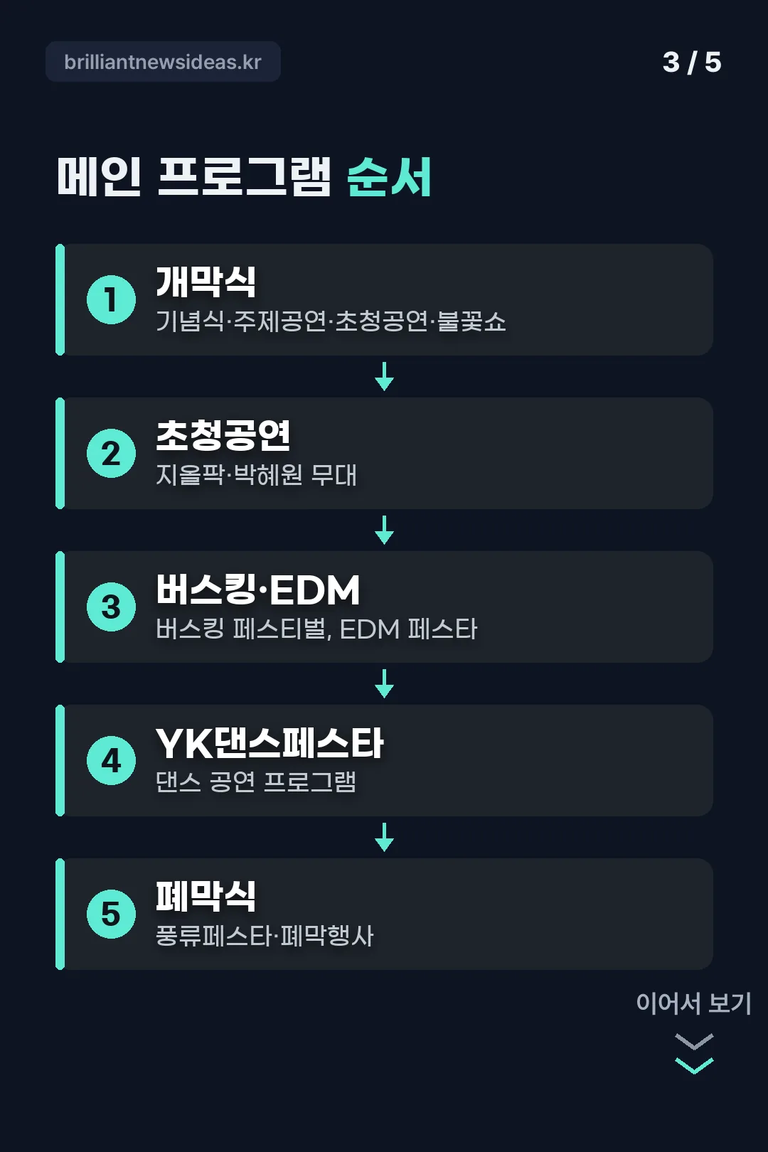 메인 프로그램 순서
